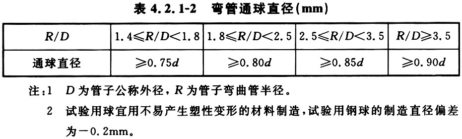 表4.2.1-2 弯管通球直径（mm）