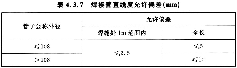 表4.3.7 焊接管直线度允许偏差（mm）