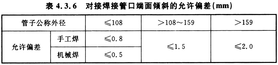 表4.3.6 对接焊接管口端面倾斜的允许偏差（mm）