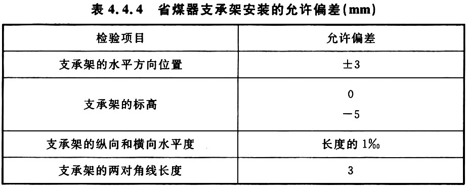 表4.4.4 省煤器支承架安装的允许偏差（mm）