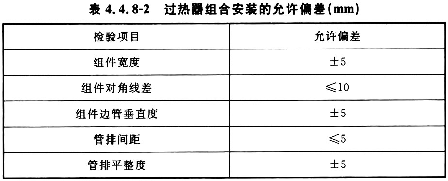 表4.4.8-2过热器组合安装的允许偏差（mm）