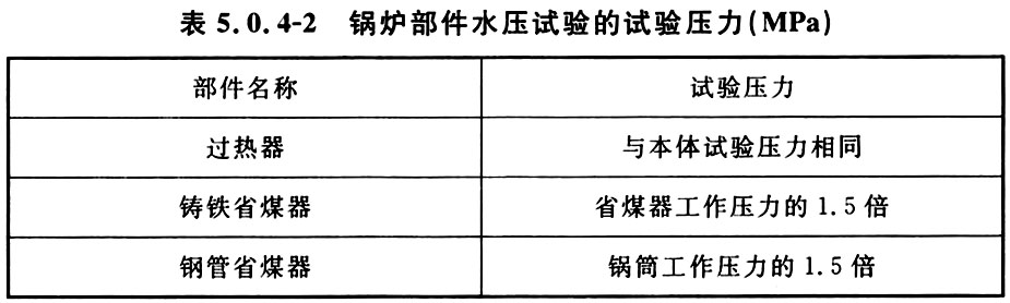 表5.0.4-2 锅炉部件水压试验的试验压力（MPa）