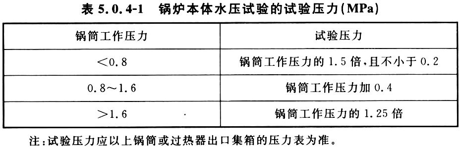 表5.0.4-1 锅炉本体水压试验的试验压力（MPa）