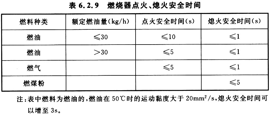 表6.2.9 燃烧器点火、熄火安全时间