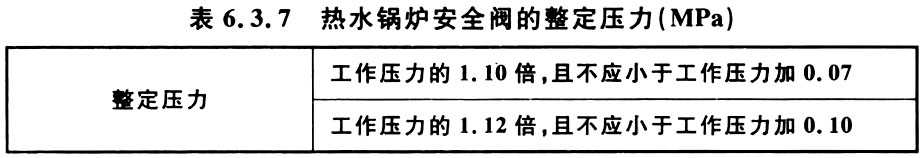 表6.3.7热水锅炉安全阀的整定压力（MPa）