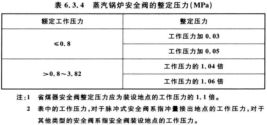 表6.3.4 蒸汽锅炉安全阀的整定压力（MPa）