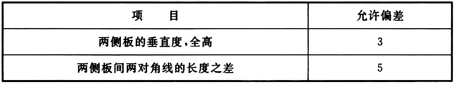 表7.1.6往复炉排安装的允许偏差（mm）