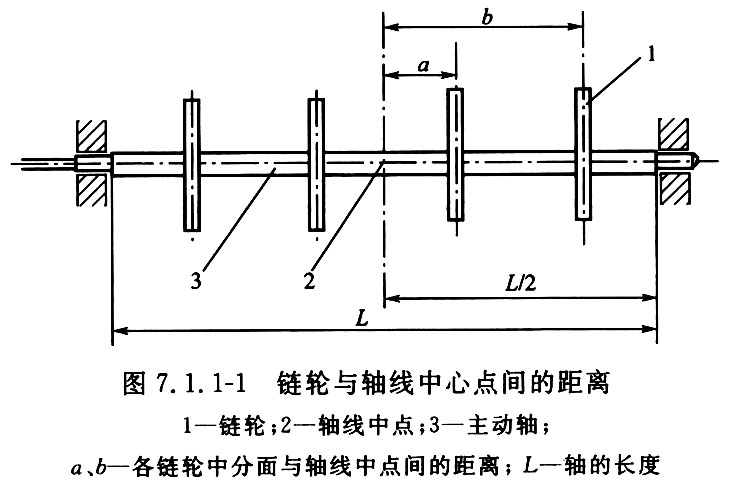 图7.1.1-1 链轮与轴线中心点间的距离