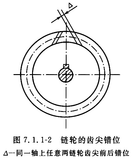 图7.1.1-2 链轮的齿尖错位