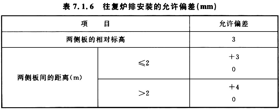 表7.1.6 往复炉排安装的允许偏差（mm）