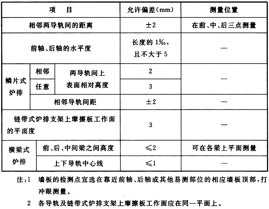 表7.1.2鳞片式炉排、链带式炉排、横梁式炉排安装的允许偏差及其测量位置