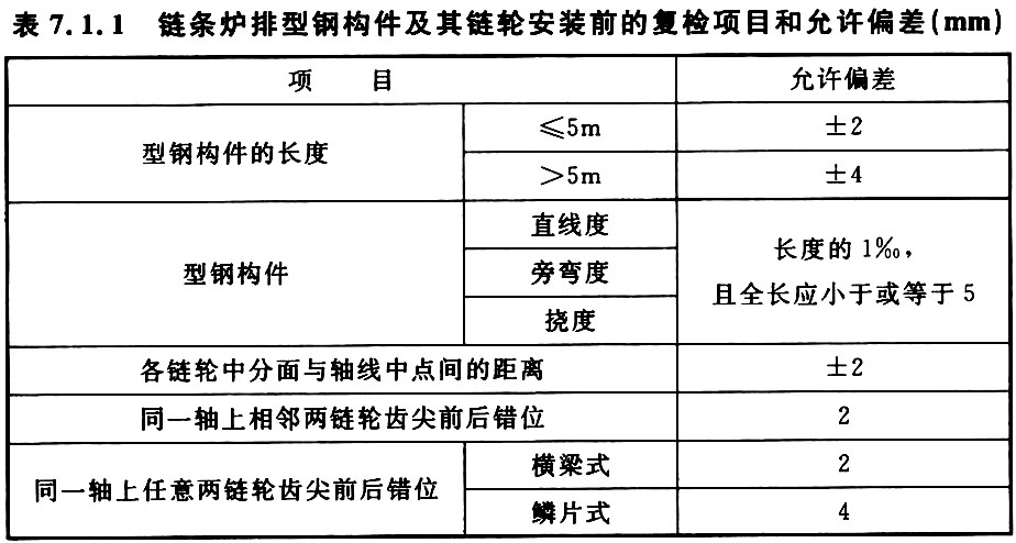 表7.1.1 链条炉排型钢构件及其链轮安装前的复检项目和允许偏差（mm）