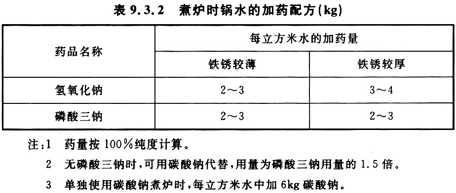 表9.3.2 煮炉时锅水的加药配方（kg）