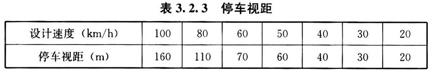 表3.2.3 停车视距