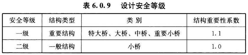 表6.0.9设计安全等级