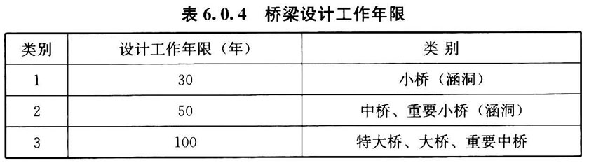 表6.0.4 桥梁设计工作年限