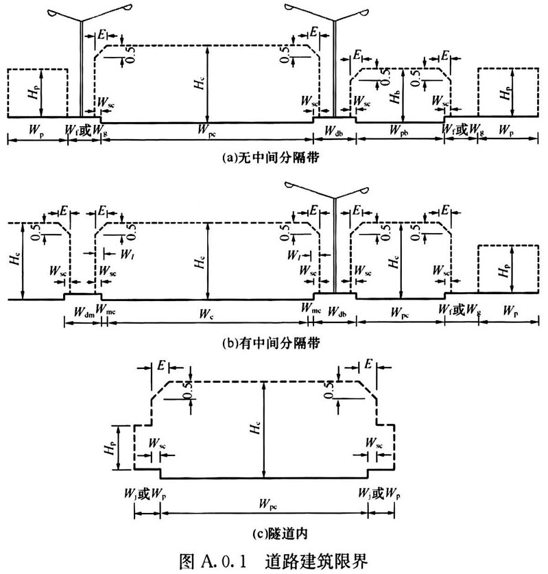 图A.0.1道路建筑限界