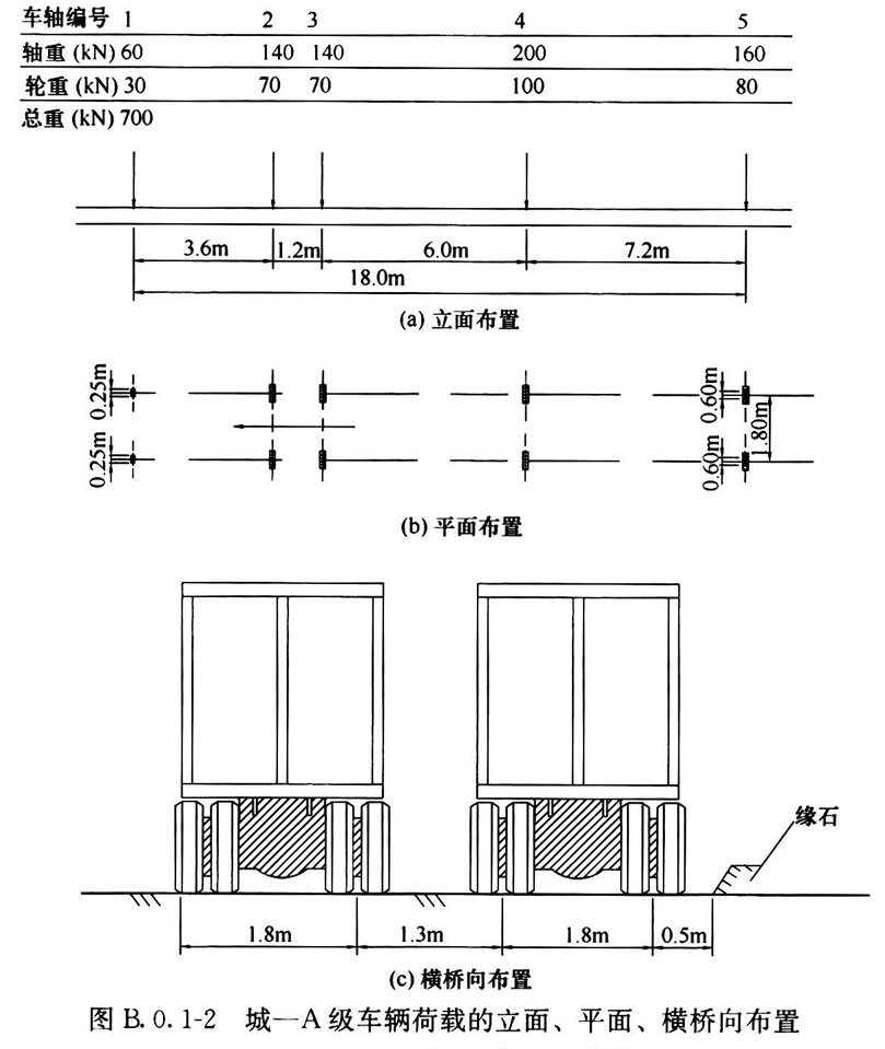 图B.0.1-2 城一A级车辆荷载的立面、平面、横桥向布置