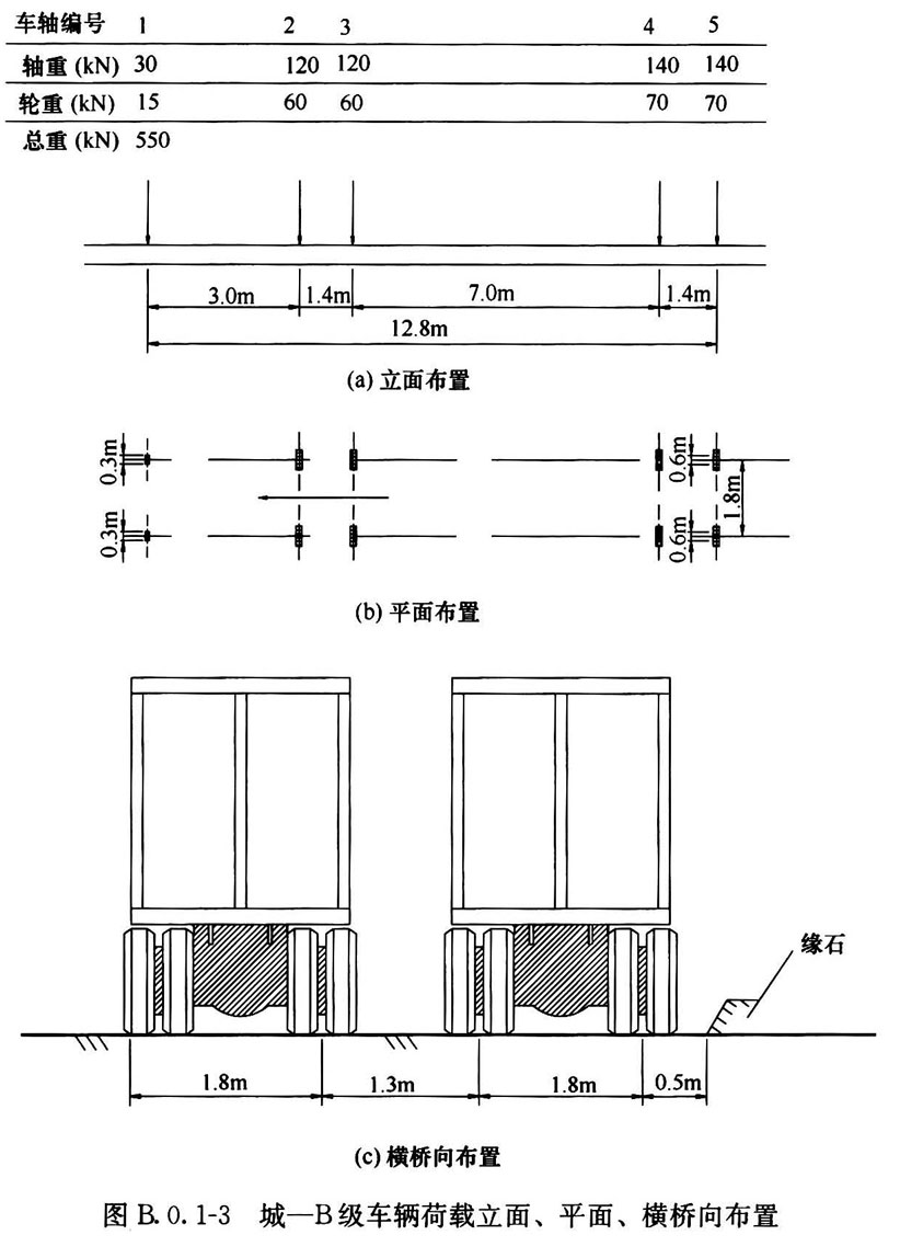 图B.0.1-3 城一B级车辆荷载立面、平面、横桥向布置