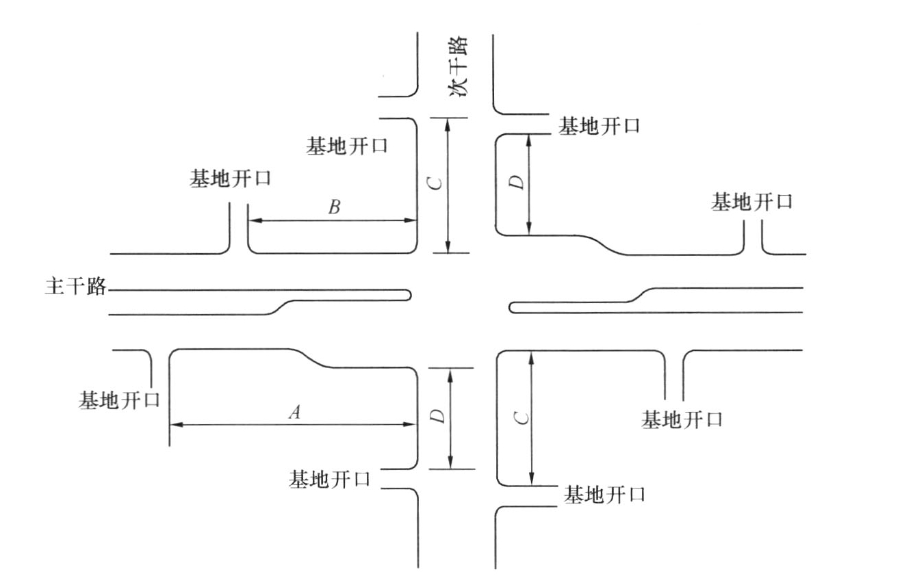 图5.3.3　出入口与市政路平面交叉口的最小间距示意