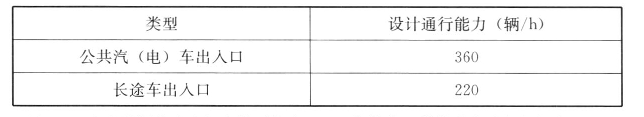 表5.3.6-1　枢纽公共汽（电）车和长途车出入口一条车道的设计通行能力