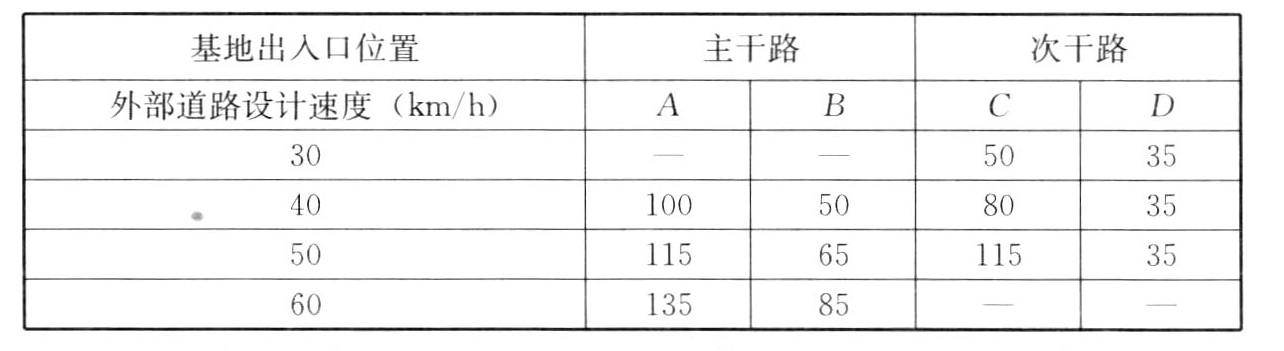 表5.3.3枢纽车辆出入口与市政路平面交叉口的最小间距（m）