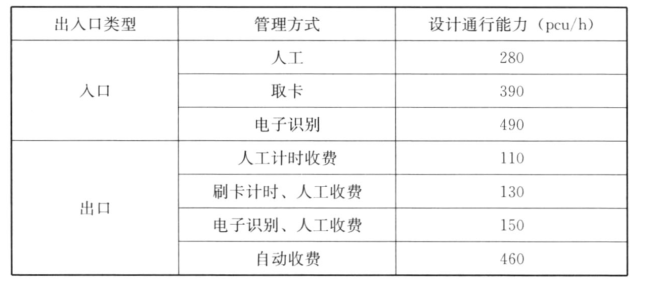 表5.3.6-2　小汽车出入口单条车道的设计通行能力