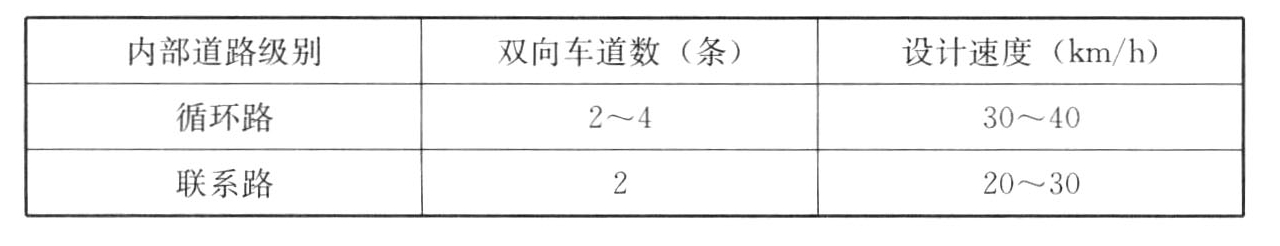 表5.2.1　内部道路设计指标