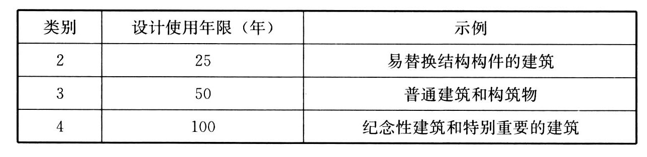 表3　设计使用年限分类