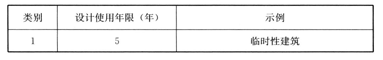 表3　设计使用年限分类