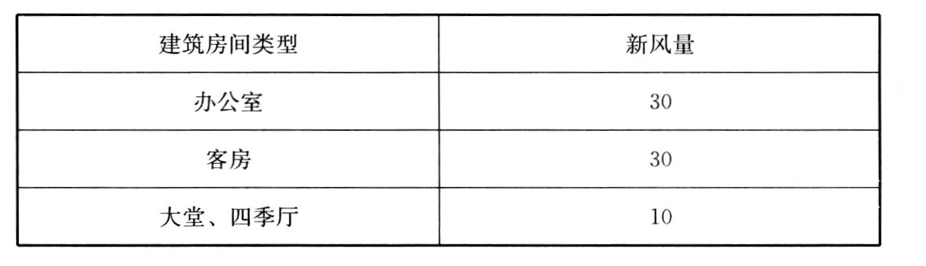 表6　公共建筑主要房间每人所需最小新风量［m/（h·人）］