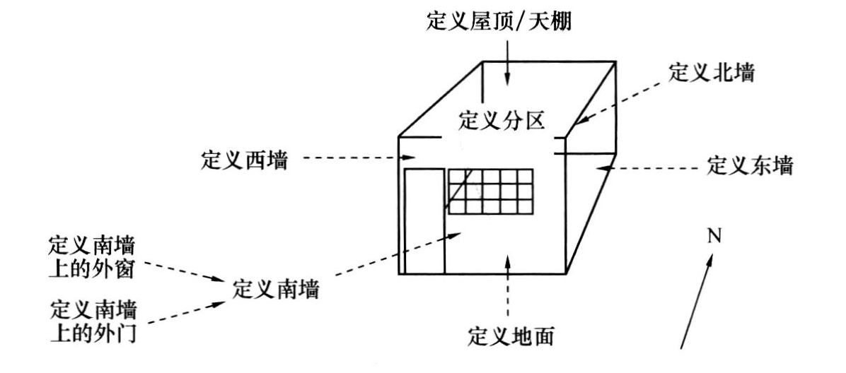 图2围　护结构定义