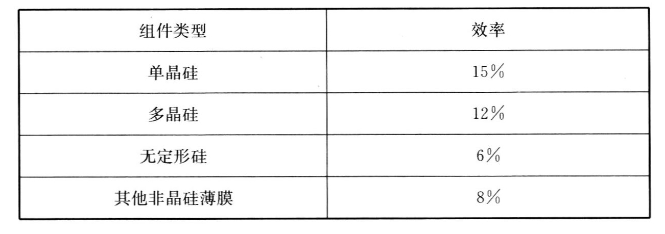 表13　光伏电池转换效率