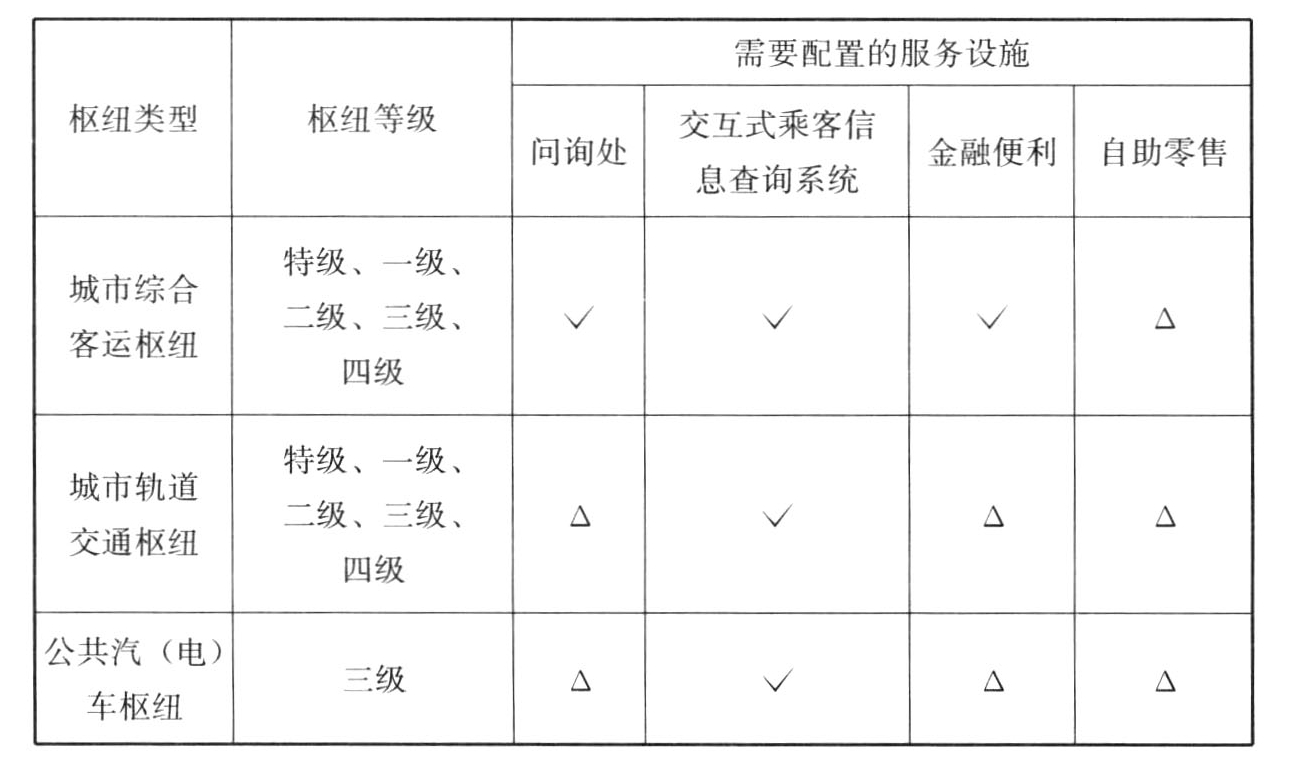 表6.2.9　枢纽服务设施的分类配置标准