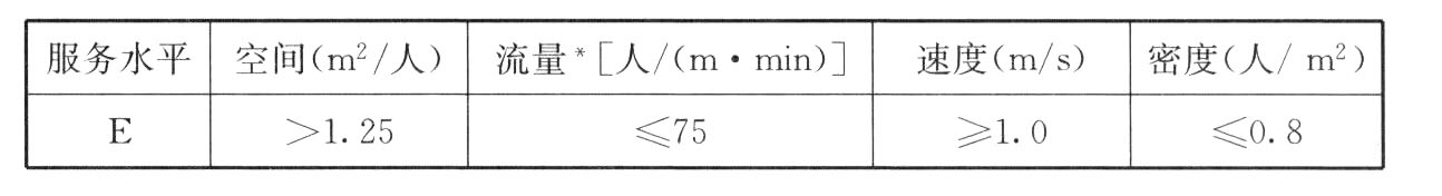 表25　步行人交叉流服务水平