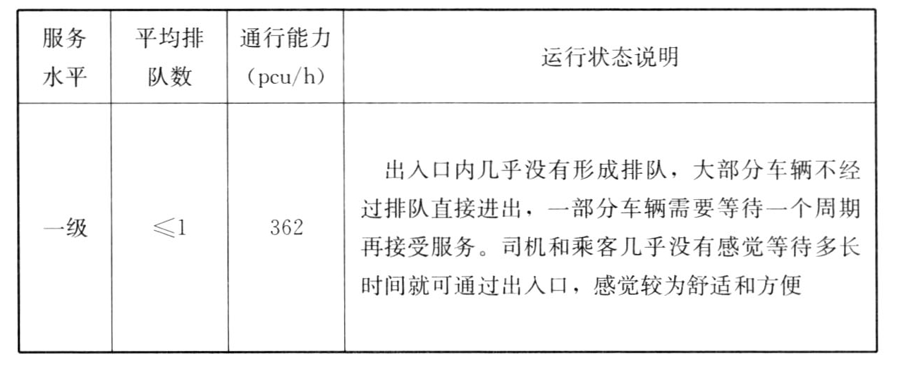 表20　小汽车出口服务水平和通行能力