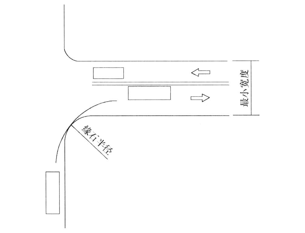 图6　基地出入口缘石半径与宽度组合