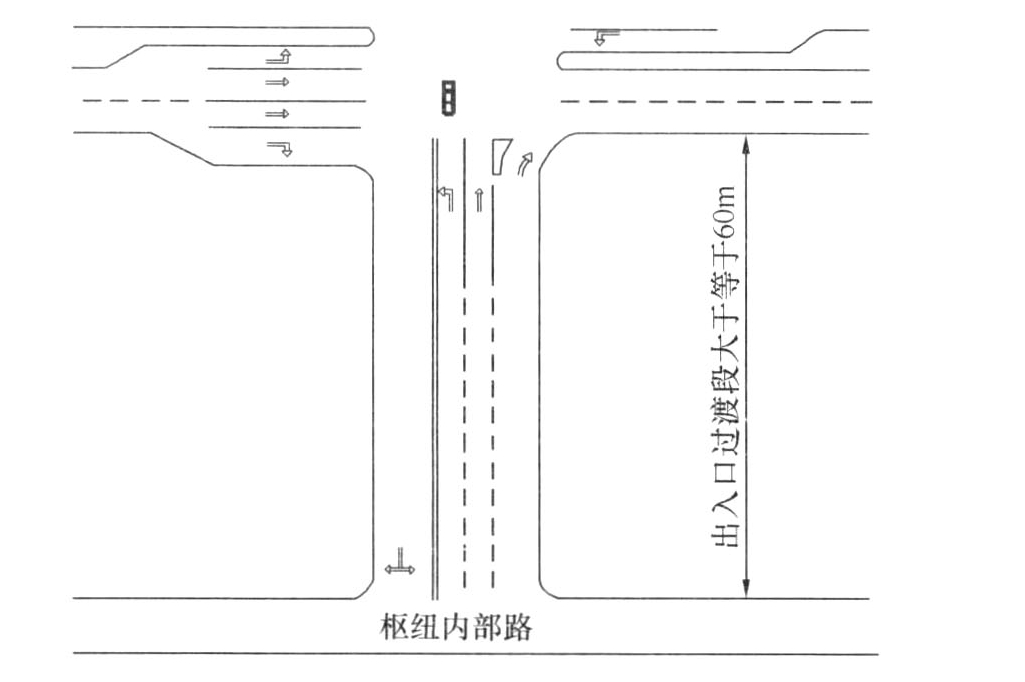 图7　基地出入口过渡段长度