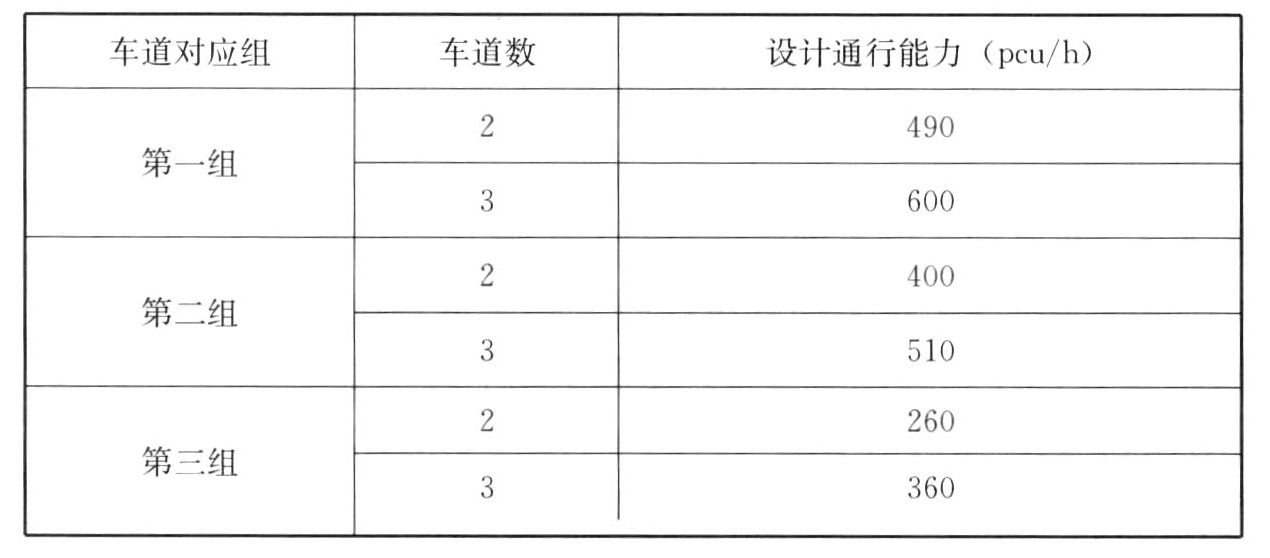 表5.4.4-1　小客车落客区车道边设计通行能力