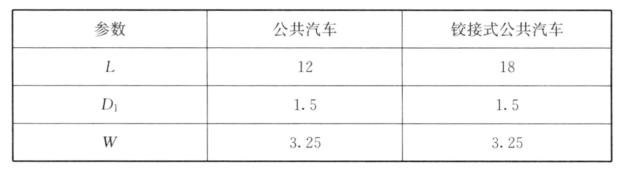 表5.4.3-1　无超车道直列式停靠站设计参数（m）