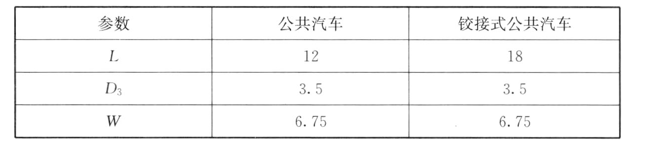 表5.4.3-3　有超车道不能单独驶入驶出的直列式停靠站设计参数（m）