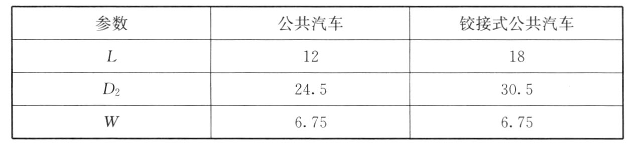 表5.4.3-2　有超车道可单独驶入驶出的直列式停靠站设计参数（m）