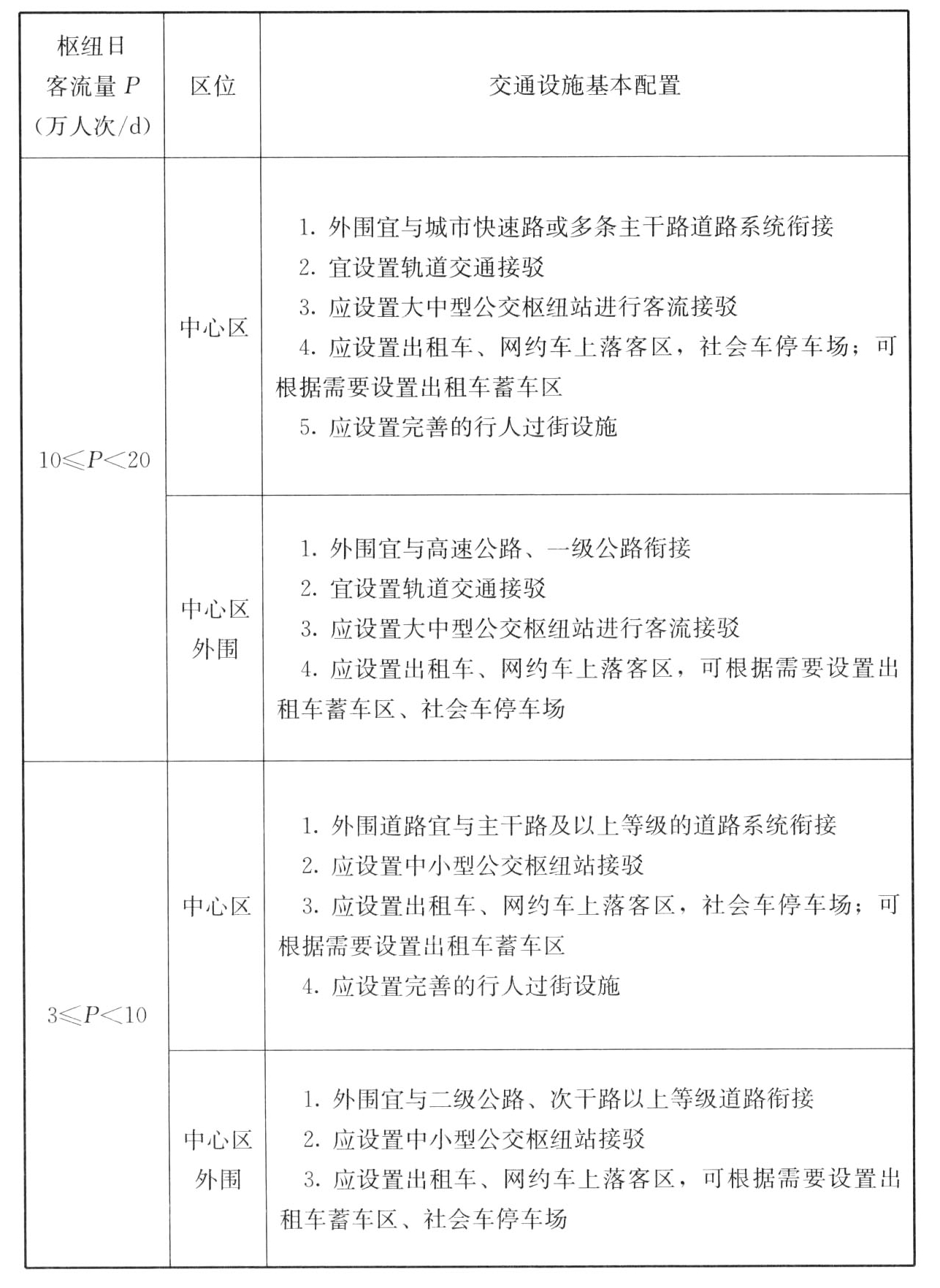 表A.0.3　公路客运枢纽交通设施基本配置