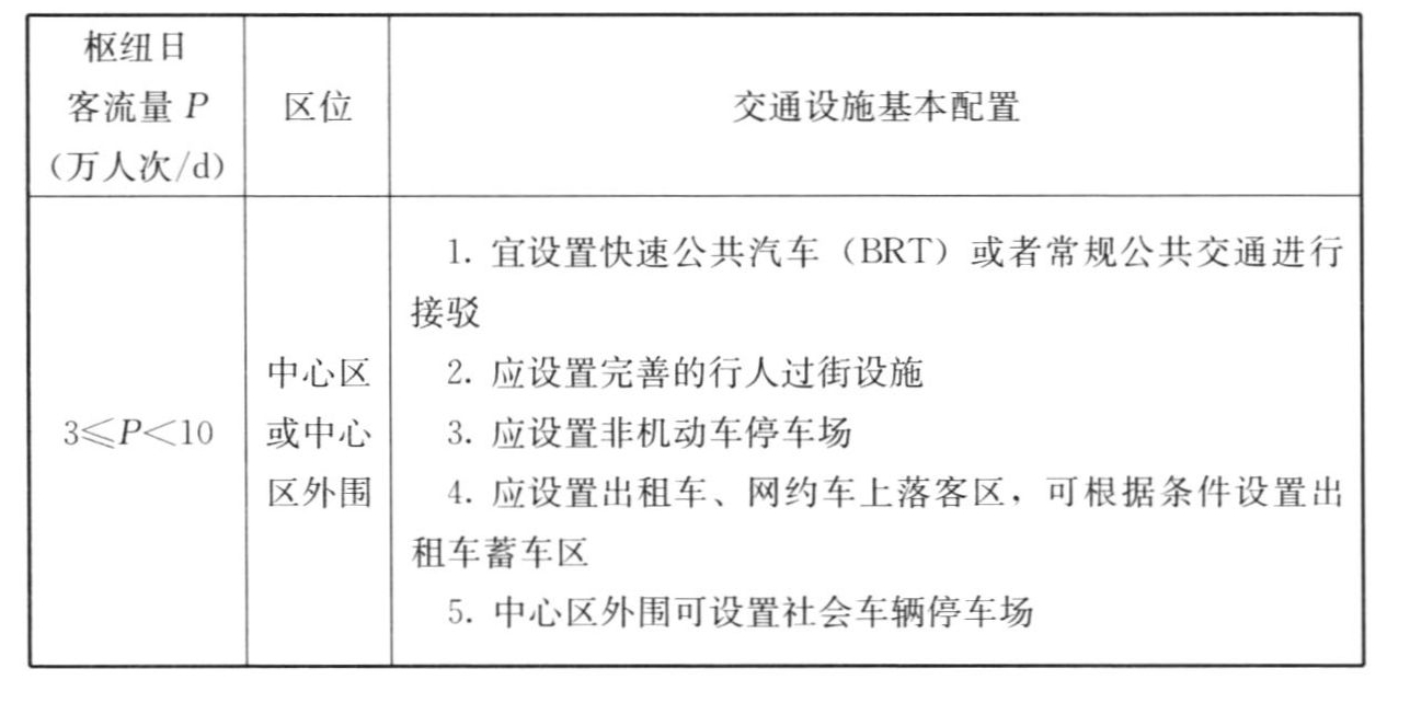 表A.0.5　城市轨道交通枢纽交通设施基本配置