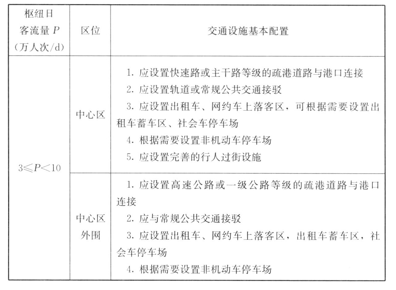 表A.0.4　客运港口枢纽交通设施基本配置