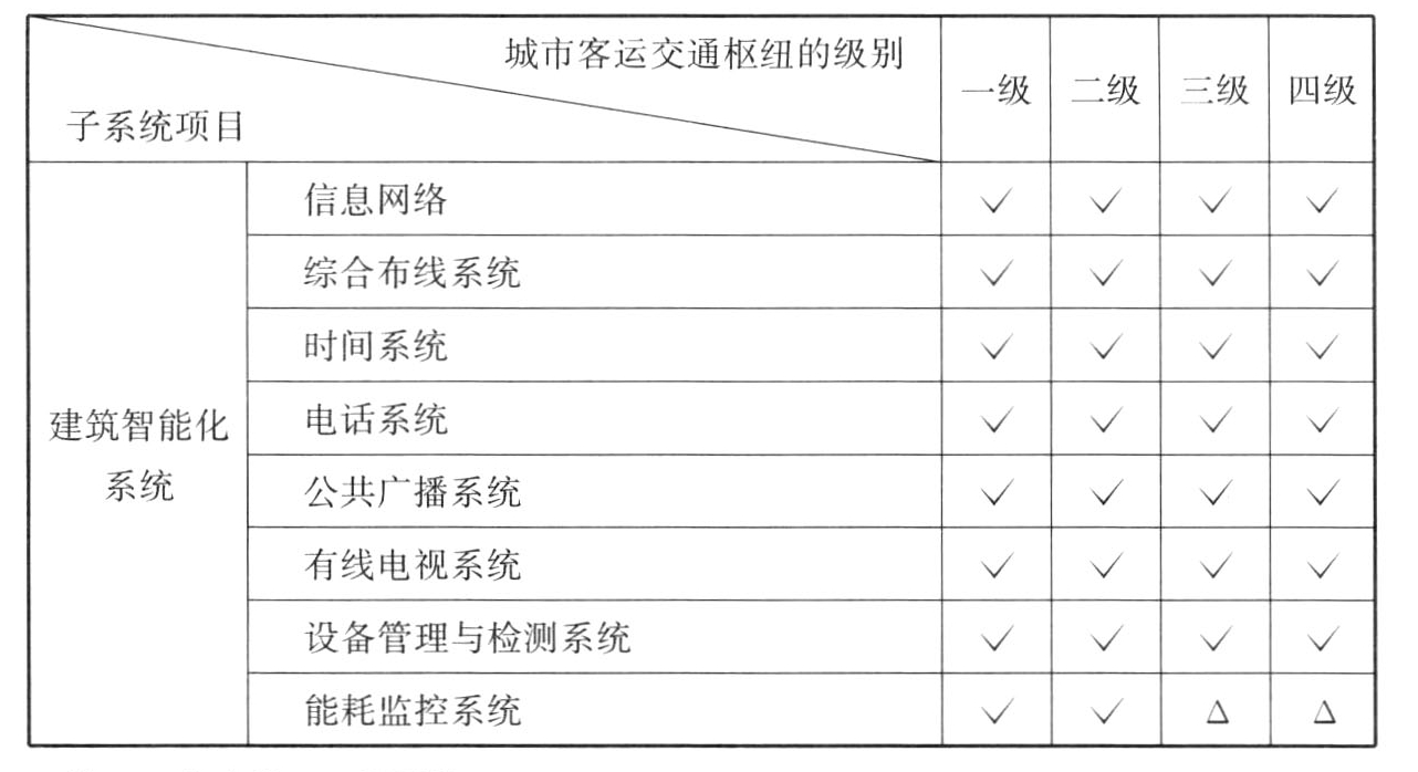 表B.0.1　航空枢纽信息化系统的配置要求