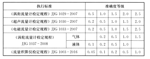 流量仪表准确度等级 