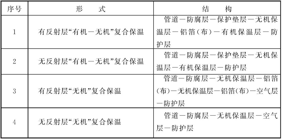 表4.0.2 高温防腐保温管形式及结构