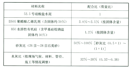 聚合物水泥砂浆配合比