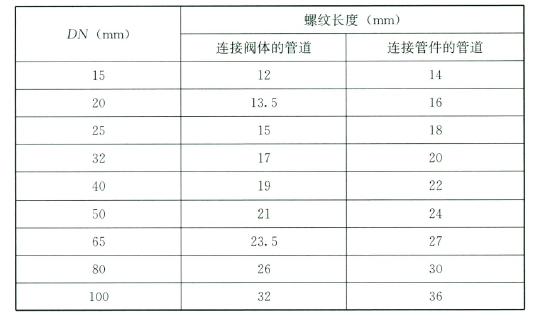 螺纹长度